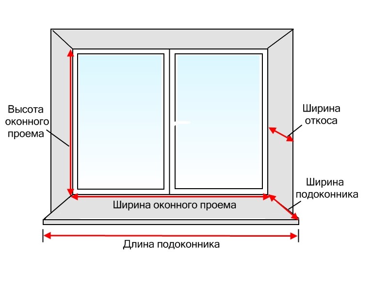 Как замерить оконный проем для установки окна